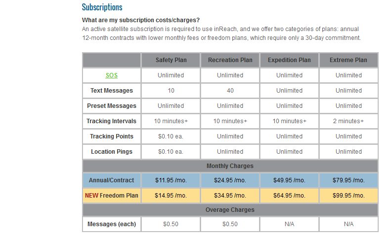 Delorme InReach SE Subscription Plans